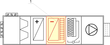 Компоновочная схема центрального кондиционера с рециркуляцией.