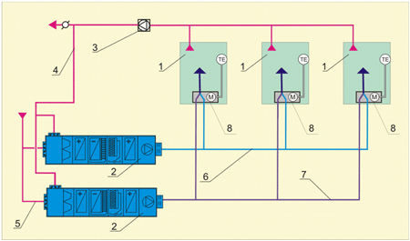 Схема устройства двухканальной центральной многозональной системы c двумя кондиционерами.