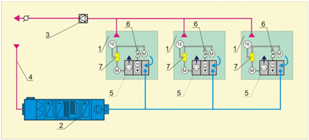 Схема устройства центральной многозональной водовоздушной установки с предварительным смешиванием обработанного в центральном кондиционере воздуха.