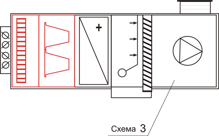 Компоновка центрального кондиционера прямоточного типа с  секциями первичной и вторичной фильтрации.