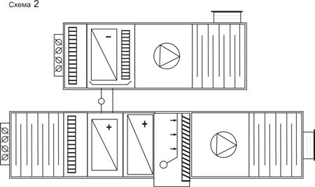Компоновка центрального кондиционера прямоточного типа.