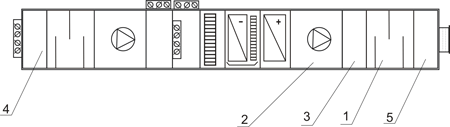 Компоновка центрального кондиционера рециркуляционного типа с двумя секциями вентиляторов.