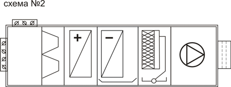 Внутренний блок  центрального кондиционера с рециркуляцией, охладителем и сотовым увлажнителем воздуха.