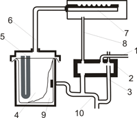 Схема устройства парогенератора в кондиционере.
