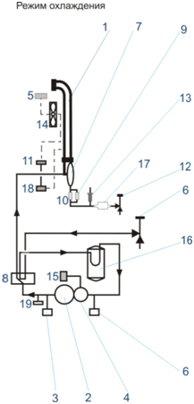 Схема работы компрессорно–конденсаторного блока.