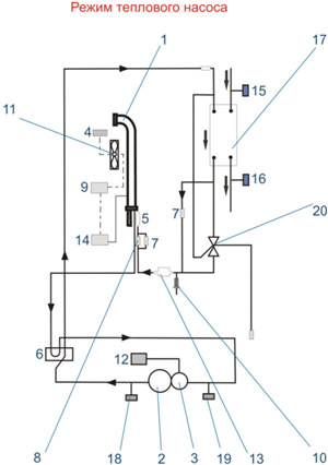 Принципиальная схема действия чиллера в режиме теплового насоса.
