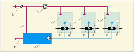 Схема устройства центральной многозональной системы кондиционирования c температурными доводчиками.
