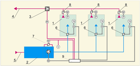 Схема устройства центрального многозонального кондиционера c переменным расходом воздуха.