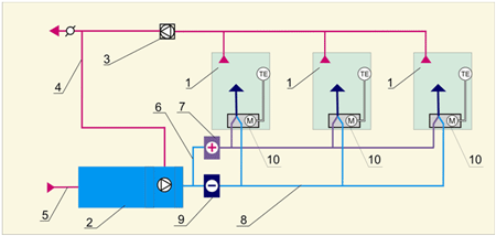 Схема устройства двухканальной центральной многозональной системы c одним кондиционером.