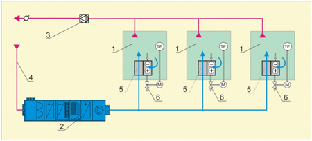 Схема устройства водовоздушной системы кондиционирования воздуха с эжекционными кондиционерами-доводчиками.