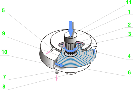 Изображение спирального пленочно-контактного агрегата.