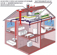Схема устройства системы приточно-вытяжной вентиляции